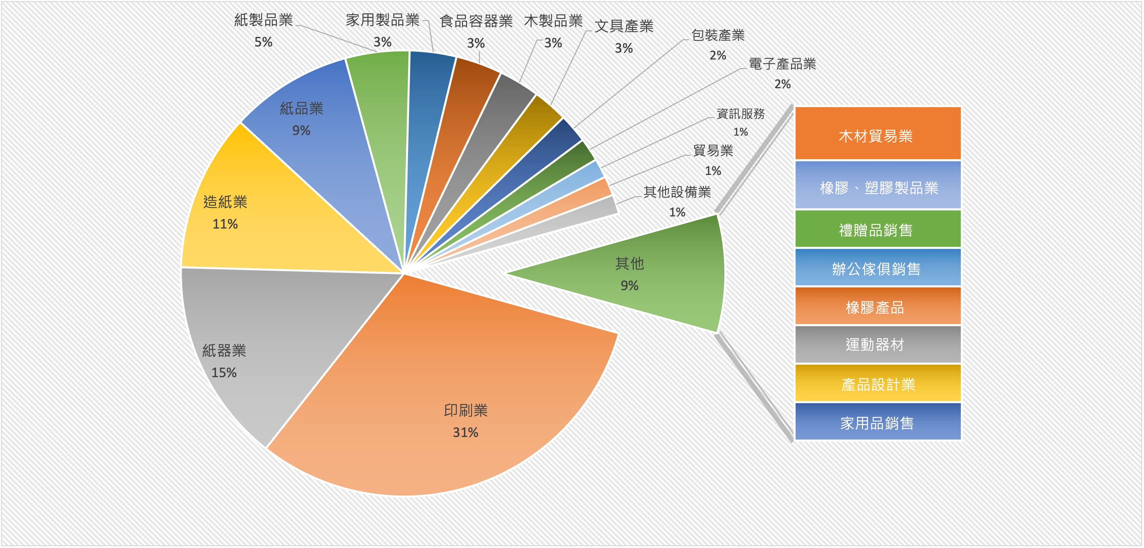 恆永企業_FSC_CoC輔導清冊_跨產業永續顧問實績