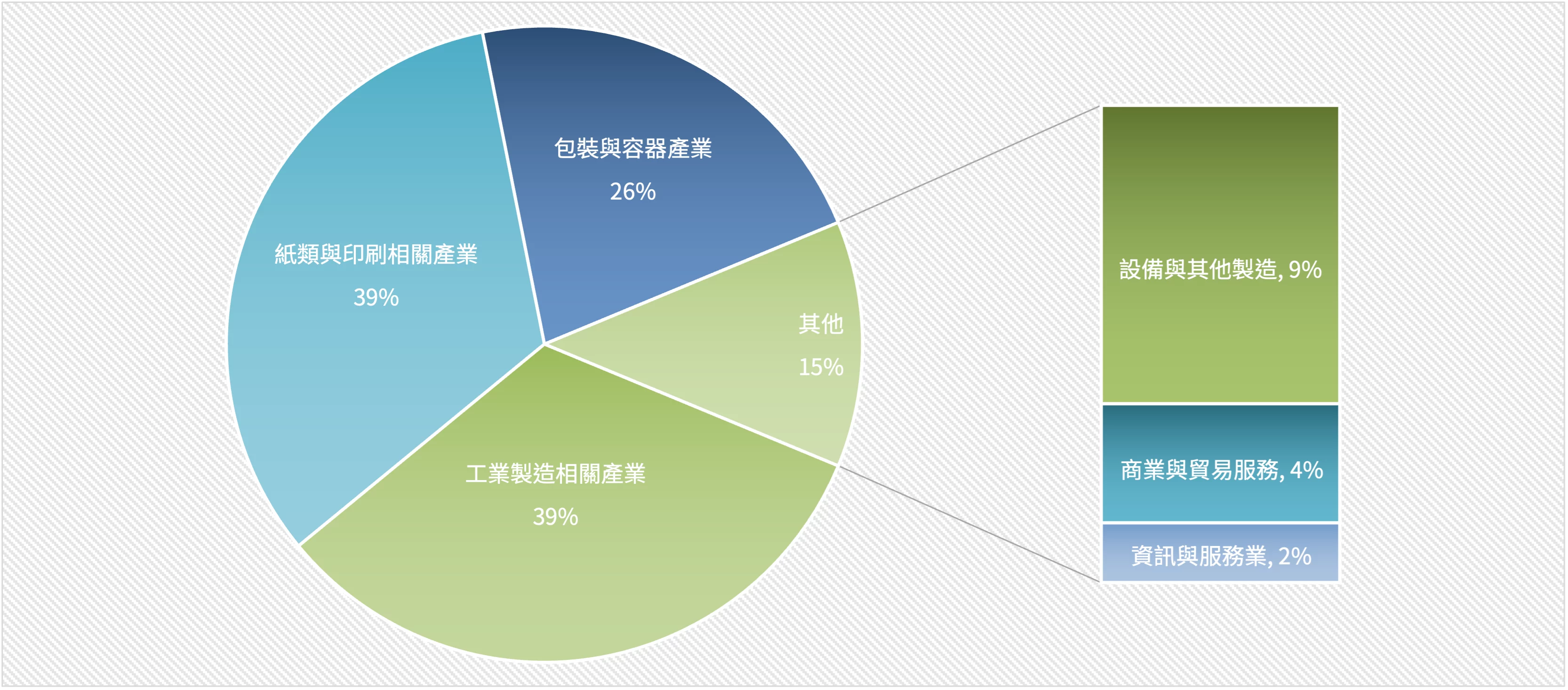 恆永企業_CFP&GHG輔導清冊_跨產業碳管理顧問實績_產業分佈