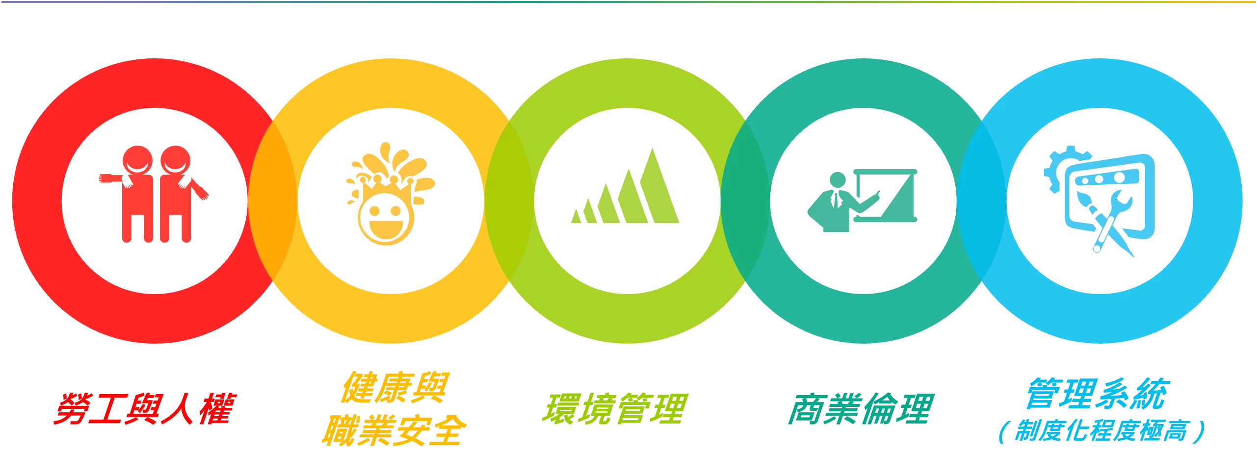 恆永企業_RBA（Responsible Business Alliance）介紹: 全球科技產業最重視的供應鏈責任標準。它像是一條筆直、嚴謹的高速公路，專為電子、半導體、科技製造鏈而設。