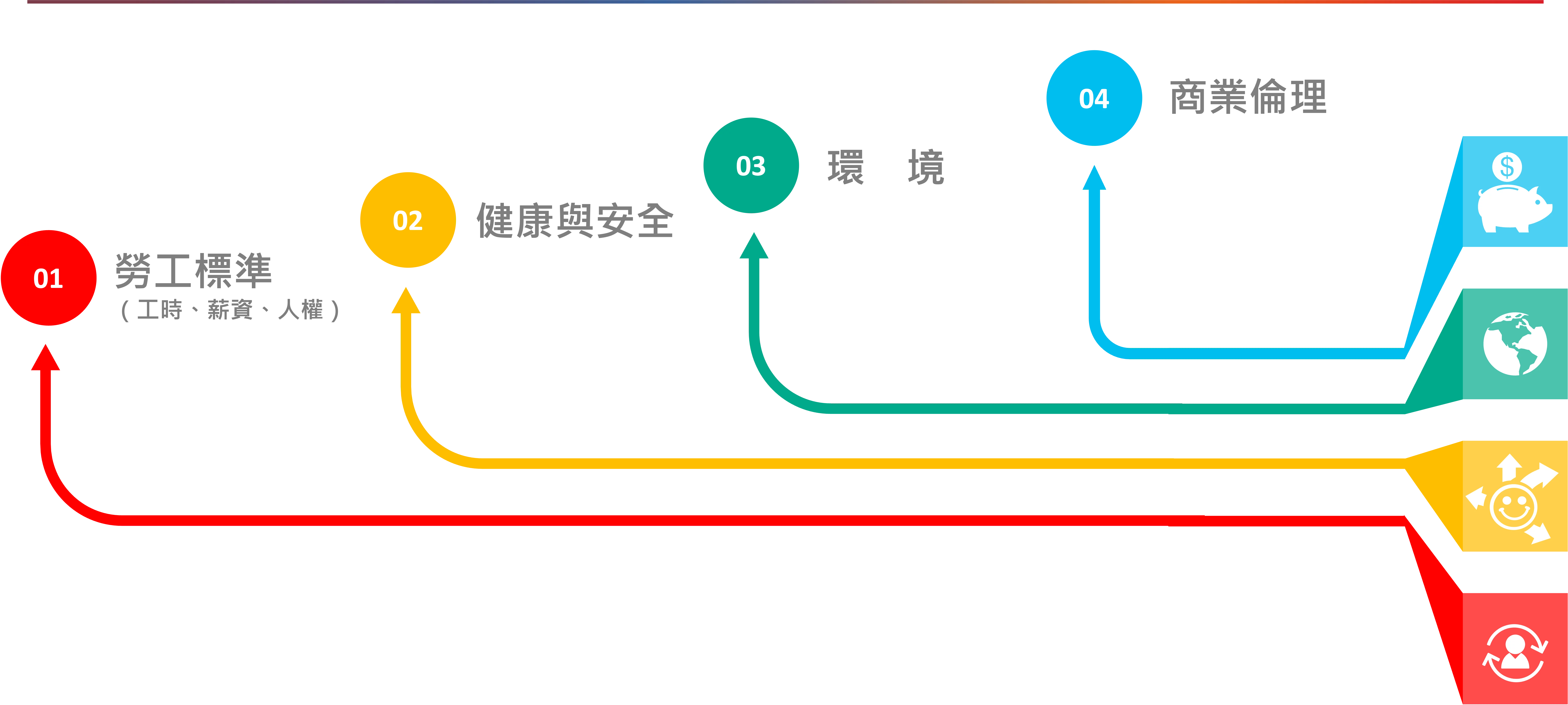恆永企業_SMETA介紹:全球最常用的企業倫理稽核格式，由 Sedex 管理。它真正走進工廠，看現場、看流程、也看人。