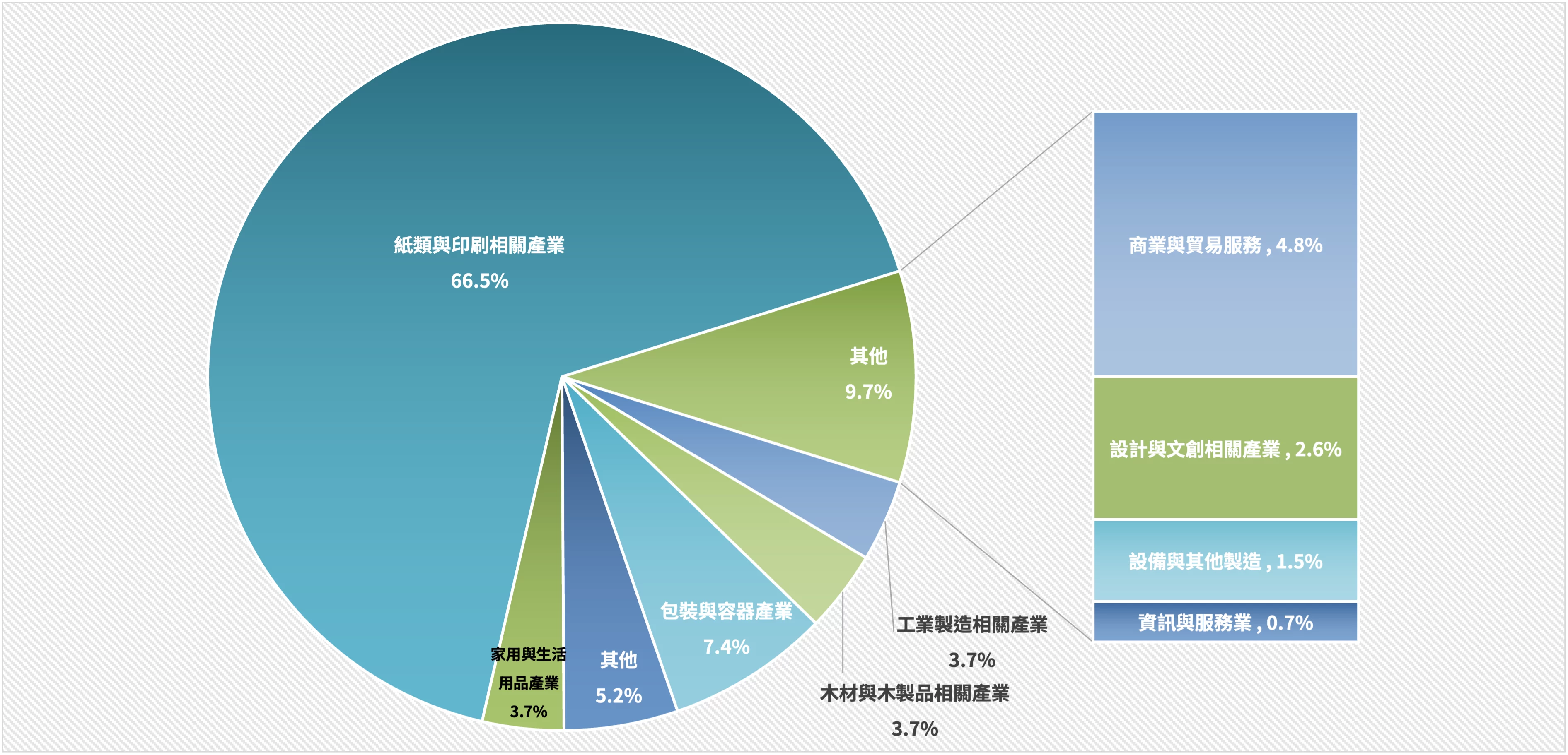 恆永企業_FSC_CoC輔導清冊_跨產業永續顧問實績_產業分佈
