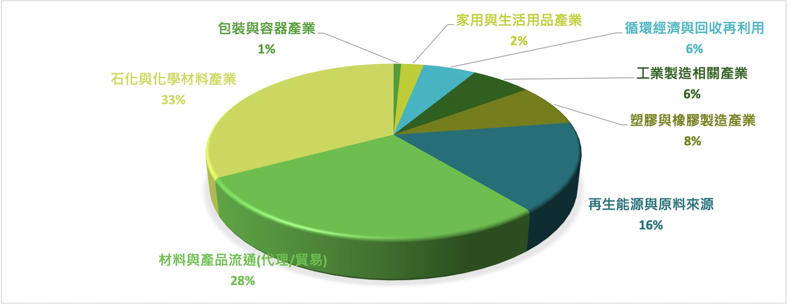 恆永企業_ISCC_PLUS_EU_CORSIA輔導清冊_跨產業永續顧問實績