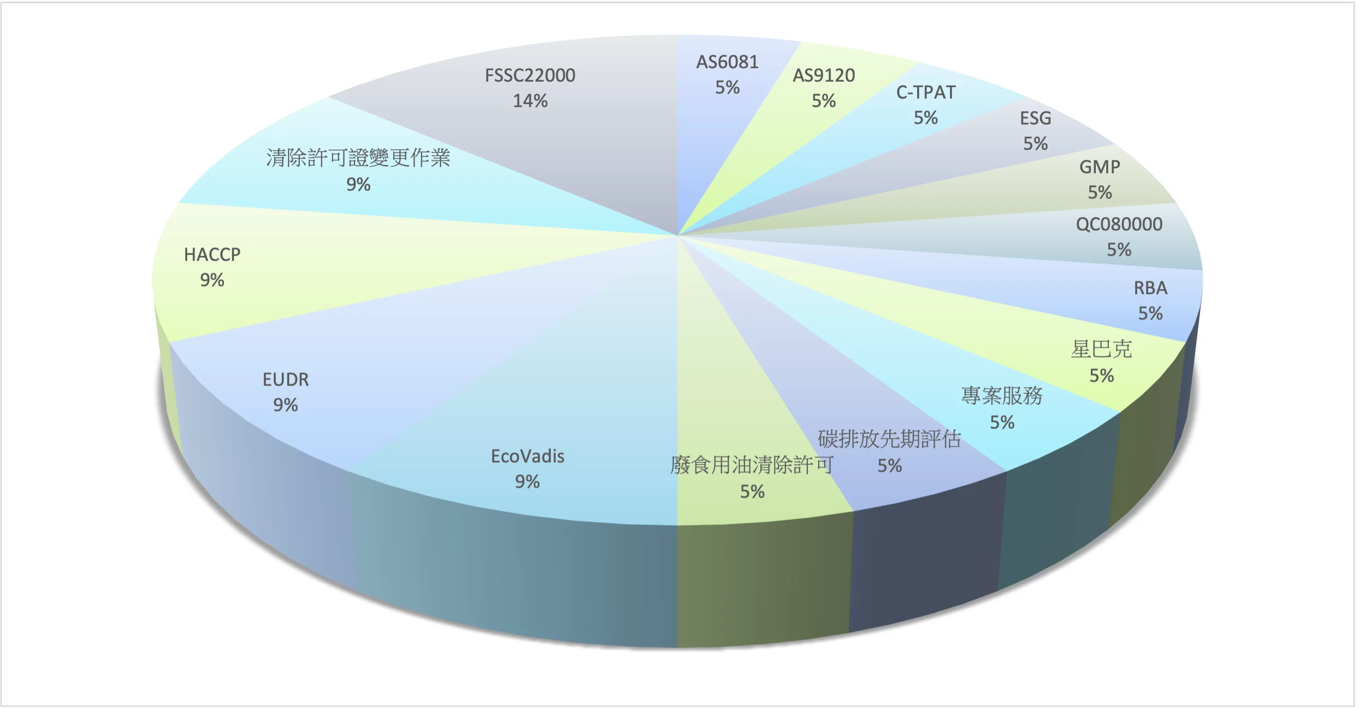 恆永企業_多元驗證與專案輔導清冊_跨產業顧問實績