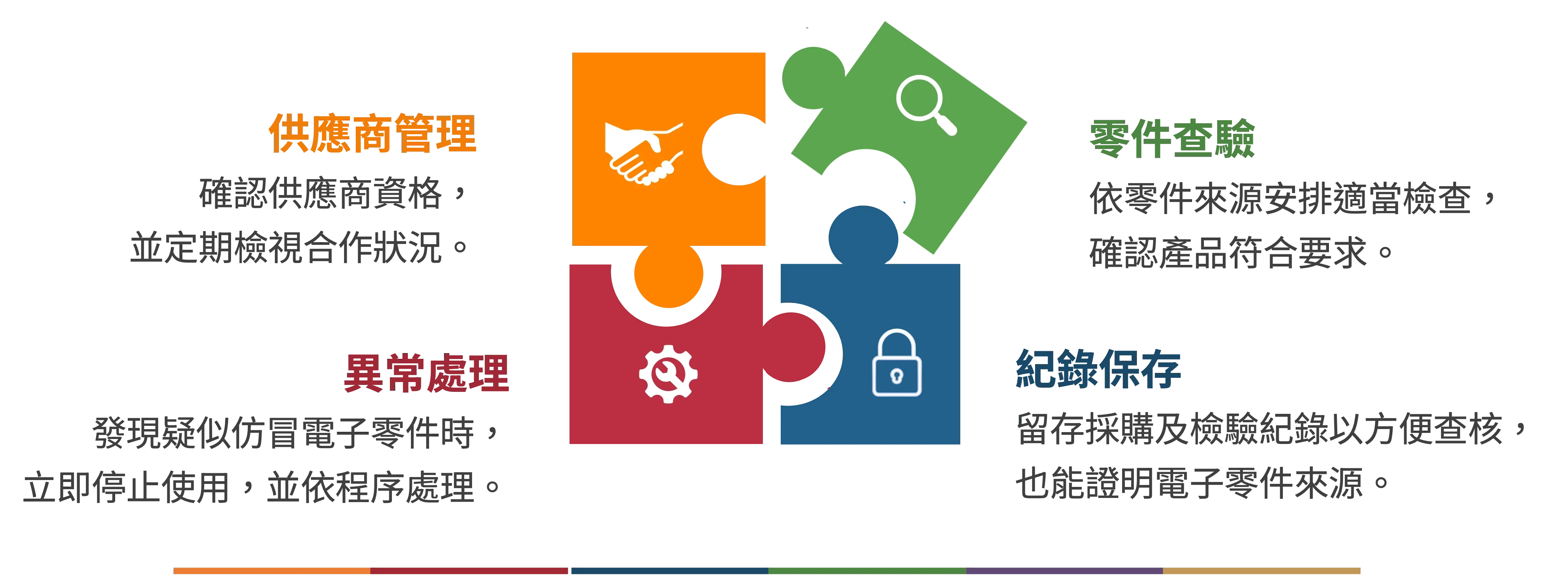 恆永企業_AS6081電子零件採購管理重點為_ 供應商管理_零件查驗_常處理_紀錄保存