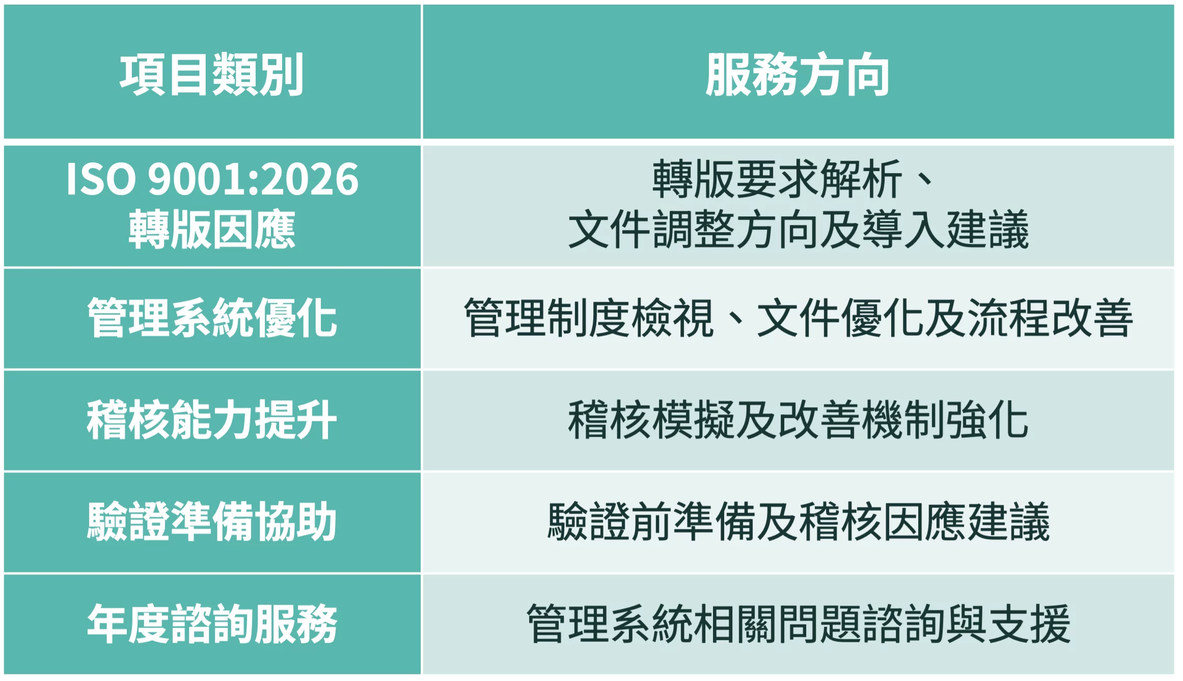 恆永企業_服務方向_ISO 9001_2026轉版重點解析