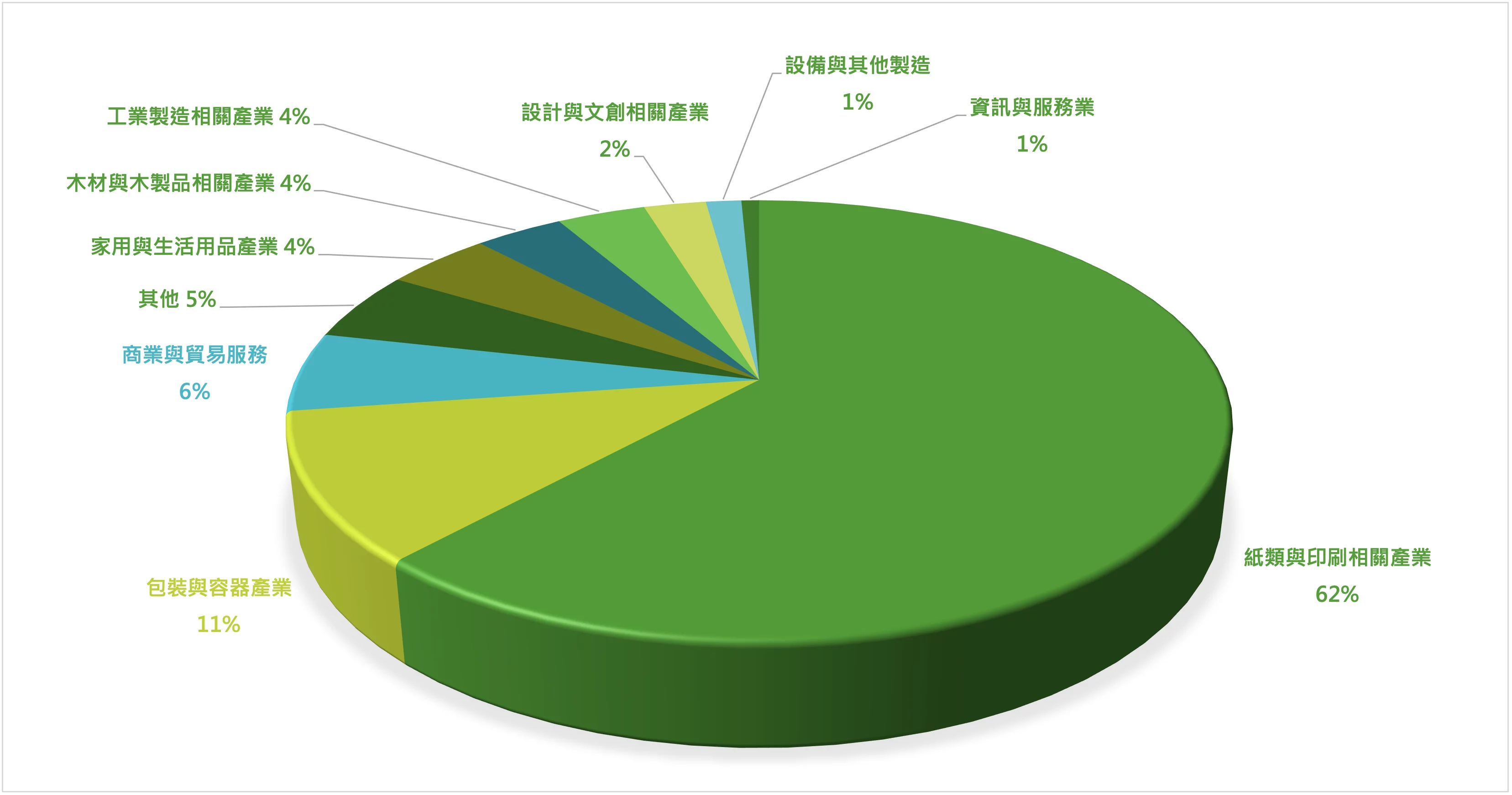 恆永企業_FSC_CoC輔導清冊_跨產業永續顧問實績