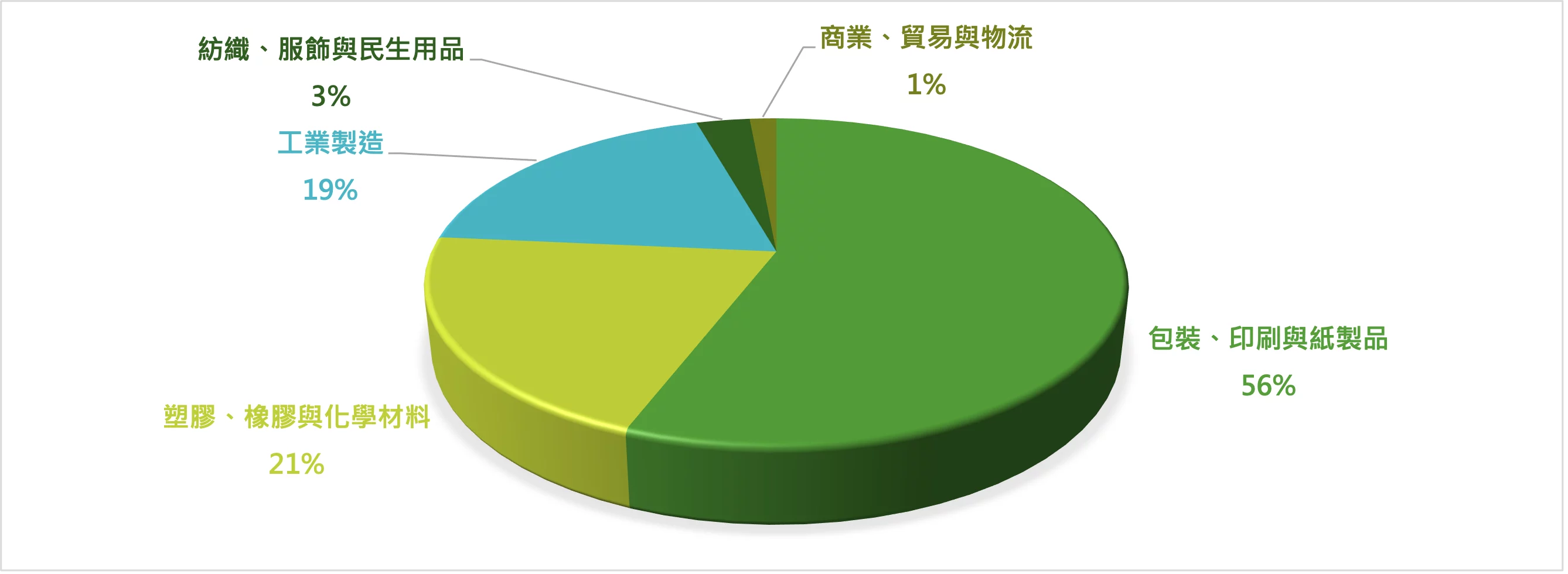 恆永企業_CFP&GHG輔導清冊_跨產業碳管理顧問實績_產業分佈