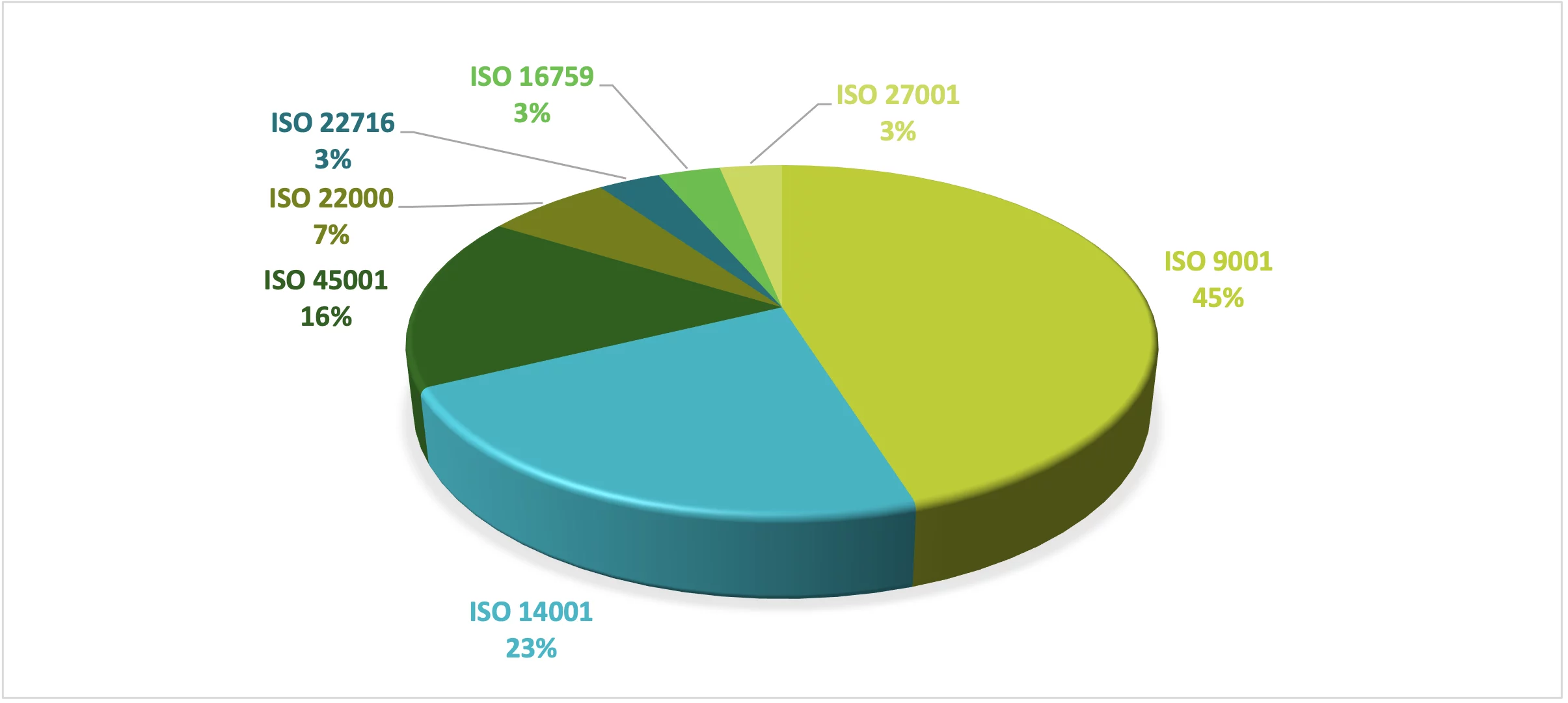恆永企業_ISO管理系統輔導清冊_跨產業顧問實績_產業分佈