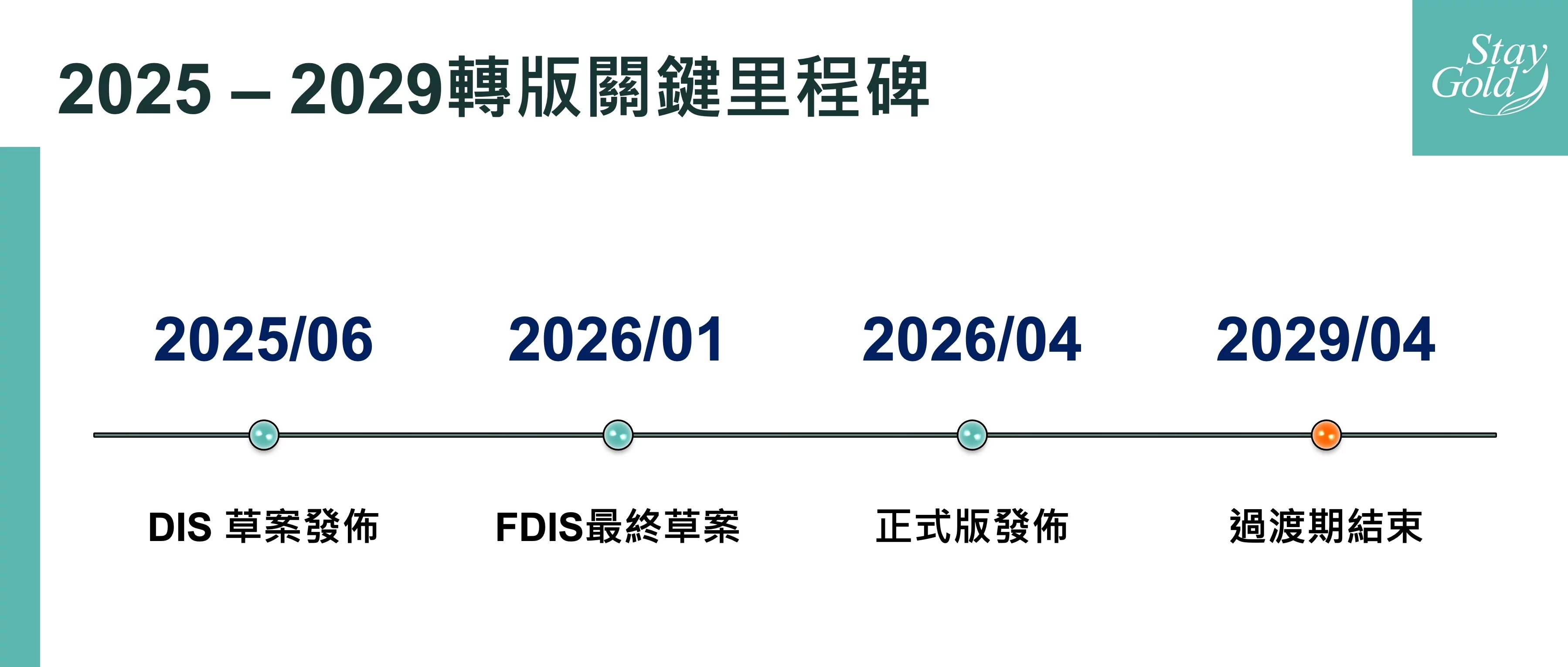 恆永企業_ISO14001_2025-2029轉版關鍵里程碑