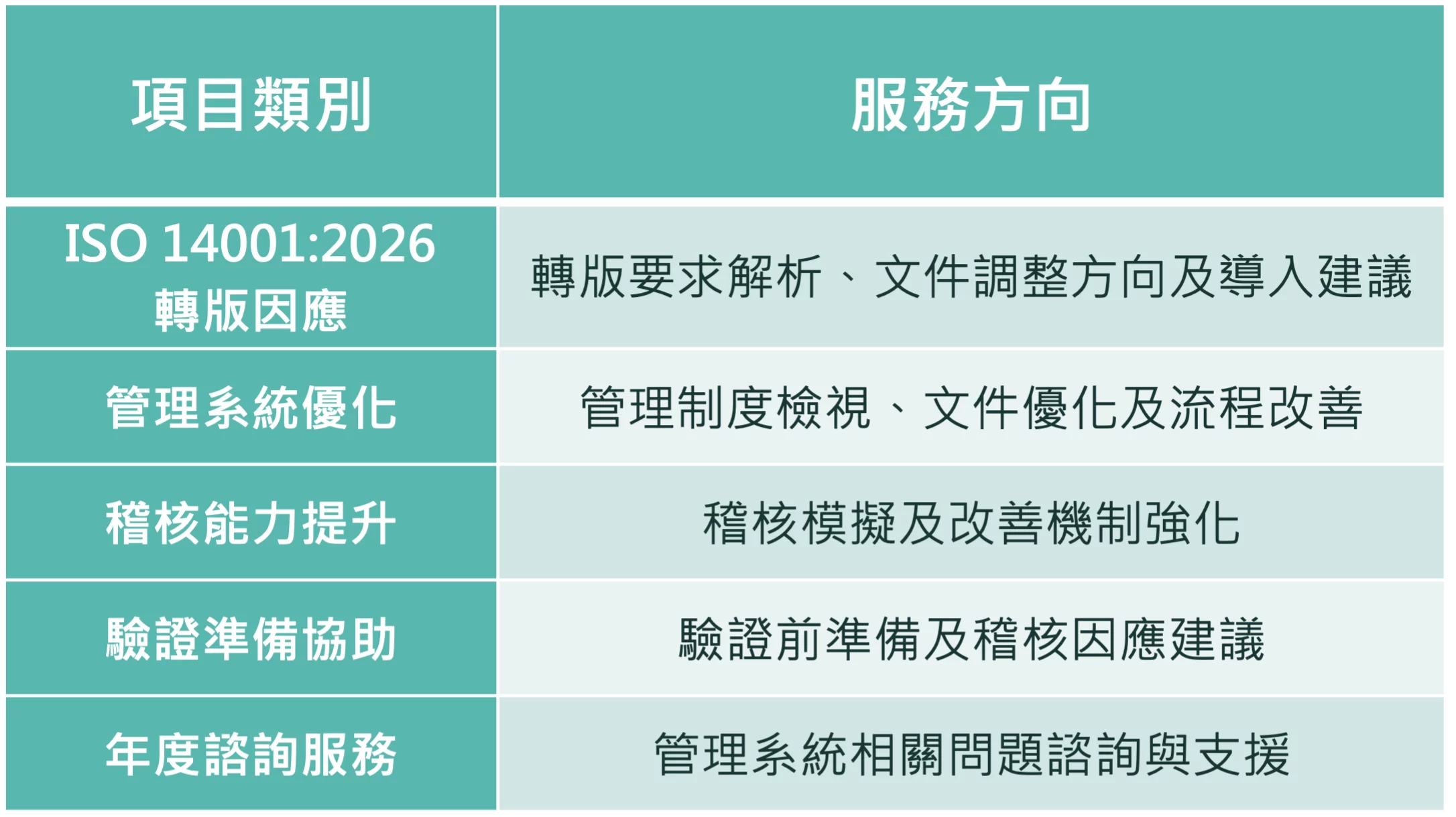 恆永企業_服務方向_ISO 14001_2026轉版重點解析
